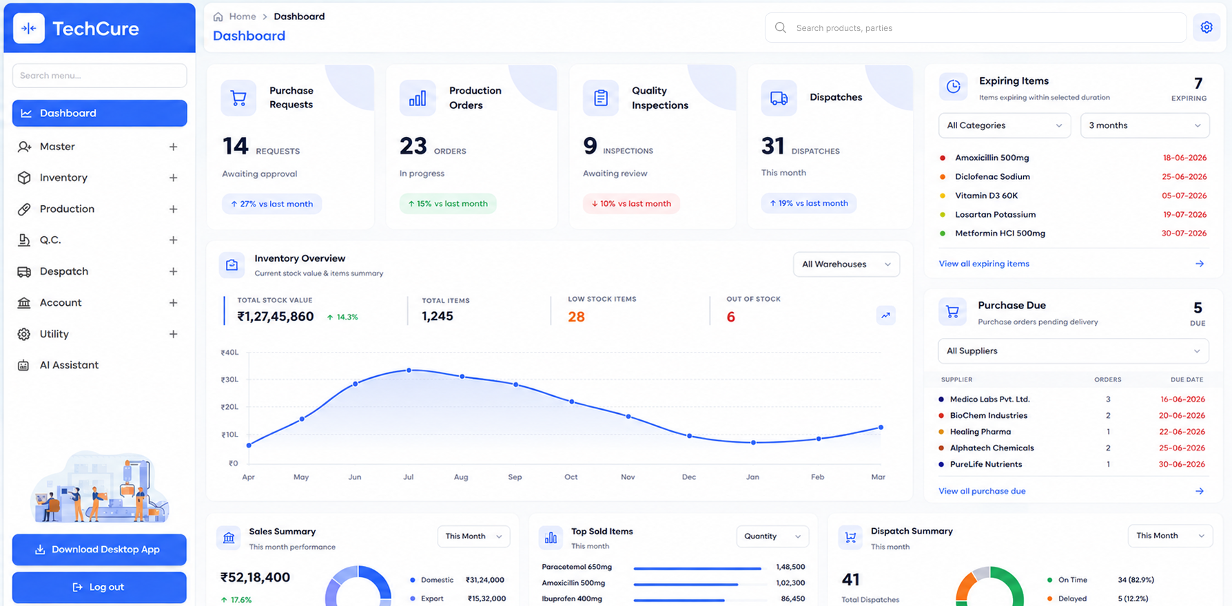 TechCure ERP — Dashboard module